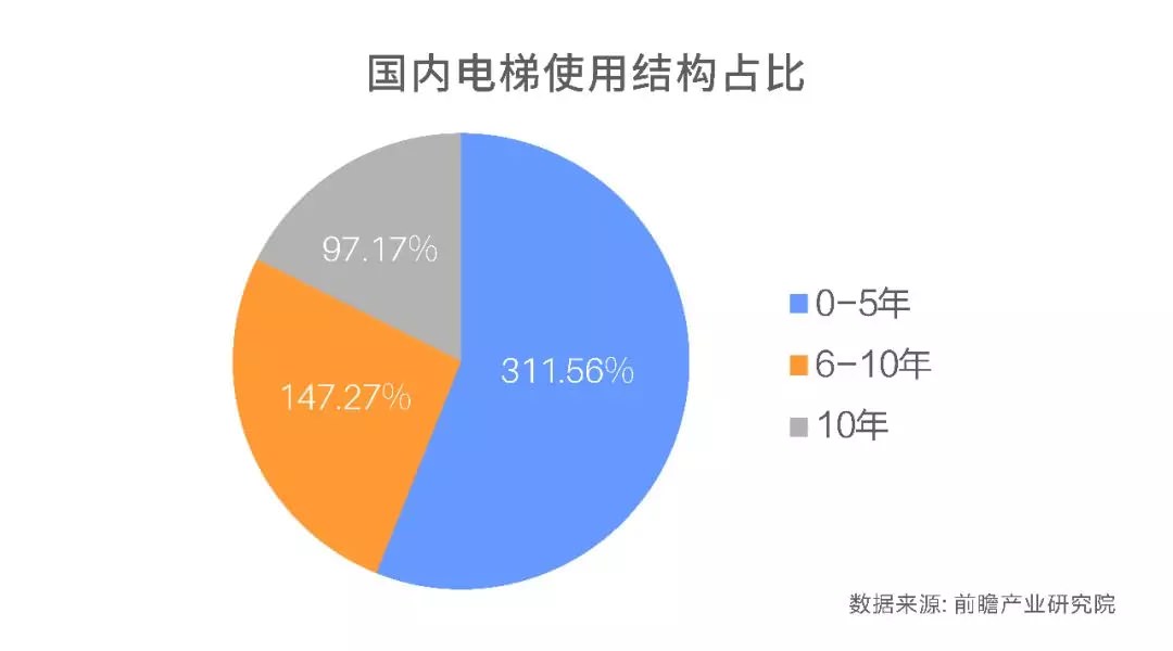 超齡電梯帶病運行？—更新改造這些老舊電梯先看看政策怎么說！