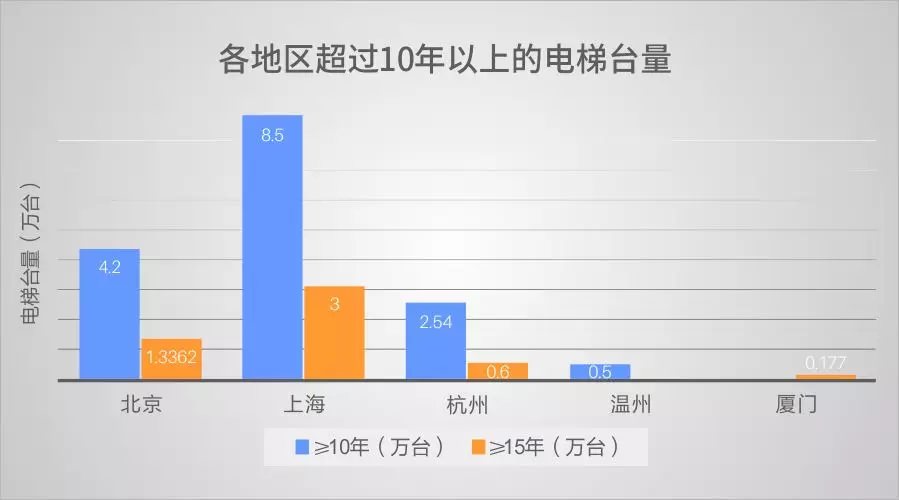 超齡電梯帶病運行？—更新改造這些老舊電梯先看看政策怎么說！