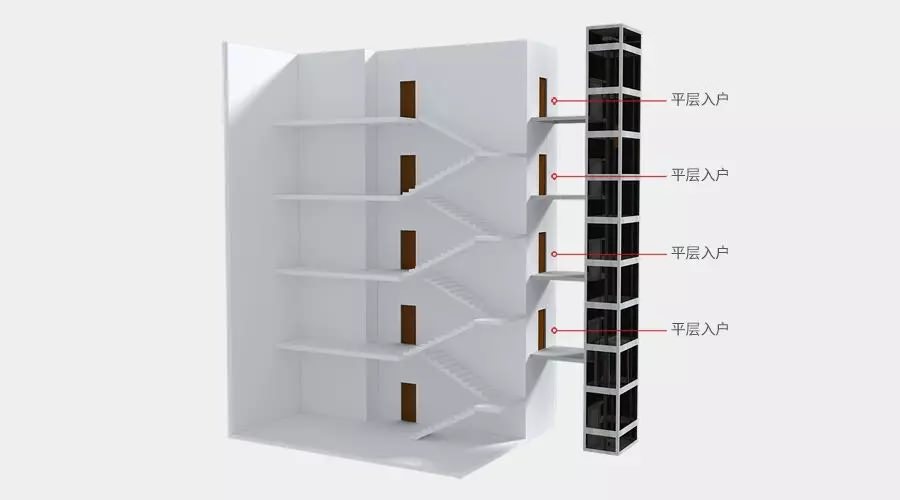 四大舊樓加裝電梯入戶方式優(yōu)缺點，哪種方式最好？