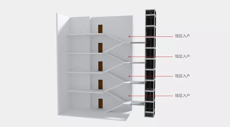 四大舊樓加裝電梯入戶方式優(yōu)缺點，哪種方式最好？